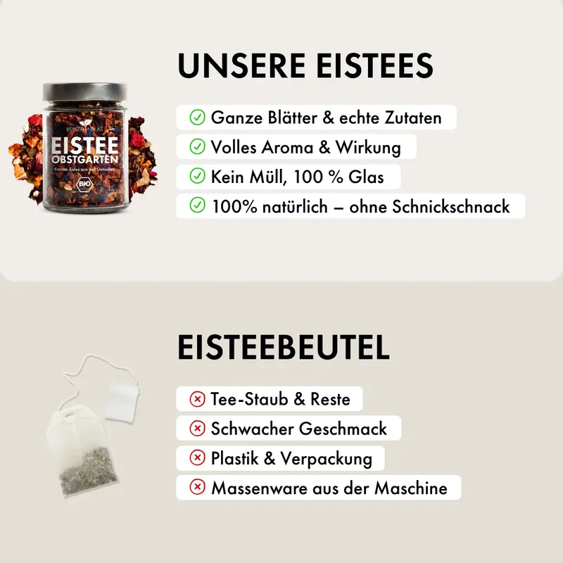 Früchte Eistee Set
