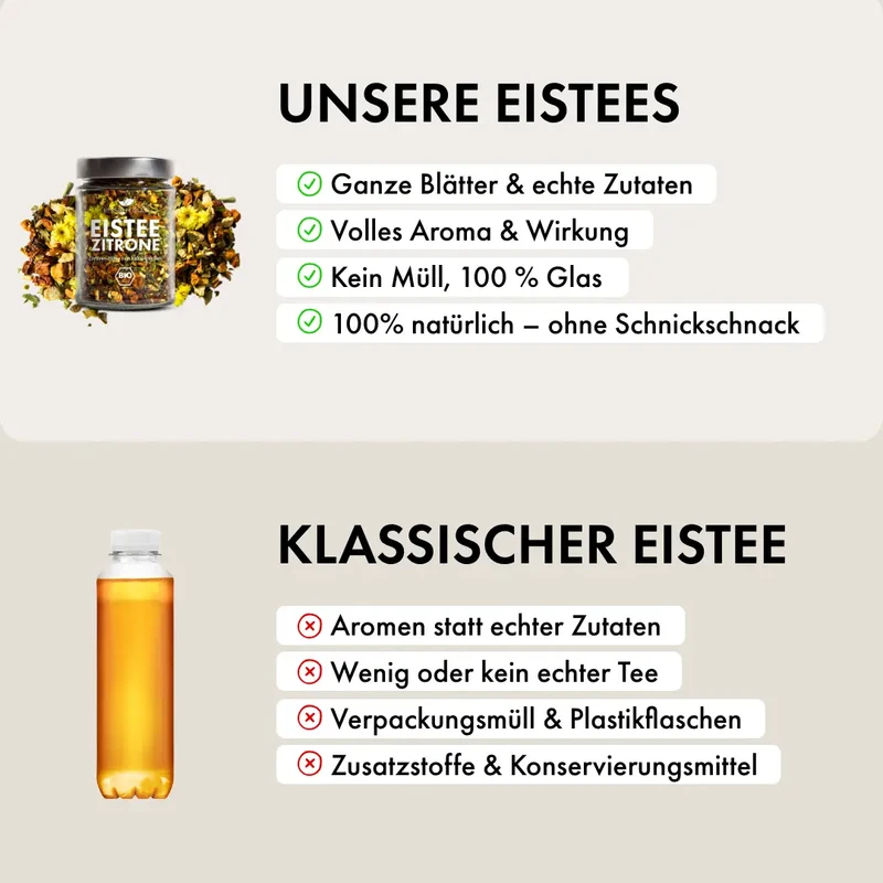 Eistee Starter Set