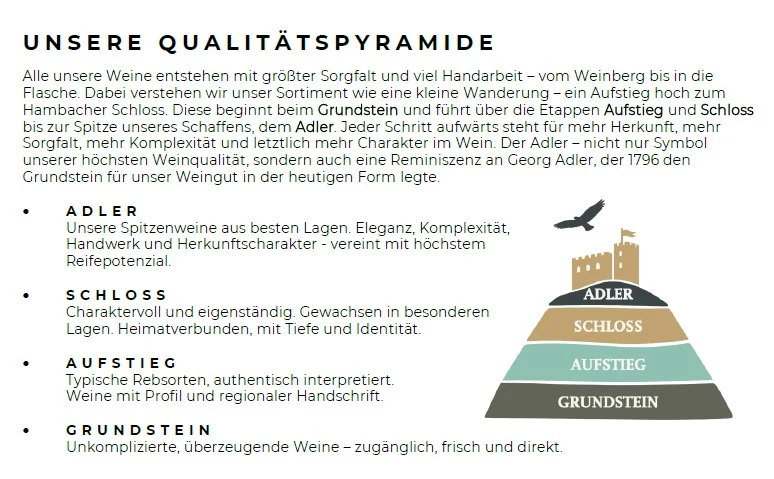 Paket Weinspaziergang